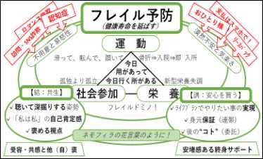■【県活生涯学習特任講師活動支援事業】"おひとり様”の終活サポートの画像